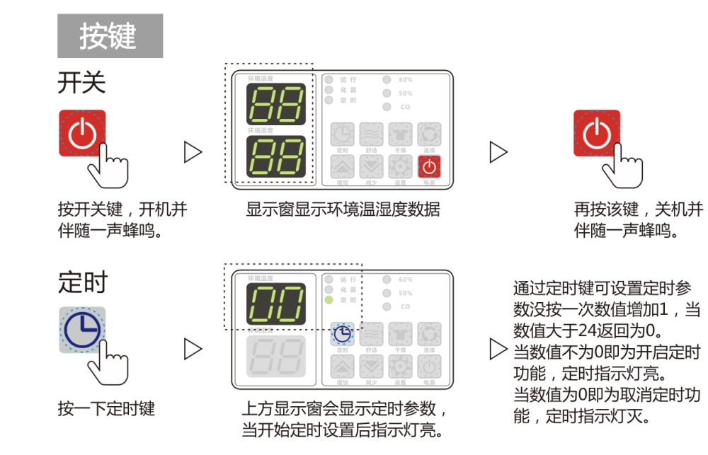 除濕機(jī)正確用法，安詩曼除濕機(jī)如何保養(yǎng)及維修