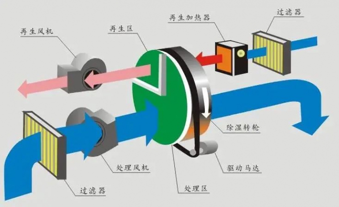 梅雨季節(jié)衛(wèi)生間保持干爽？