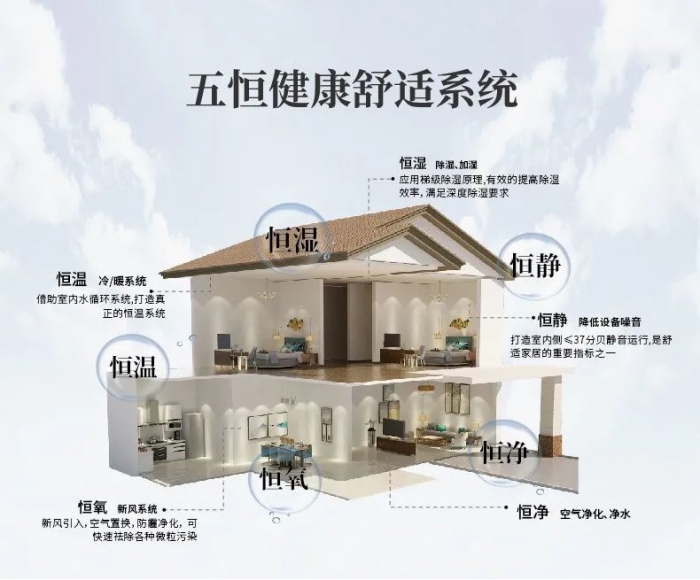 電子廠倉儲如何防潮、除潮