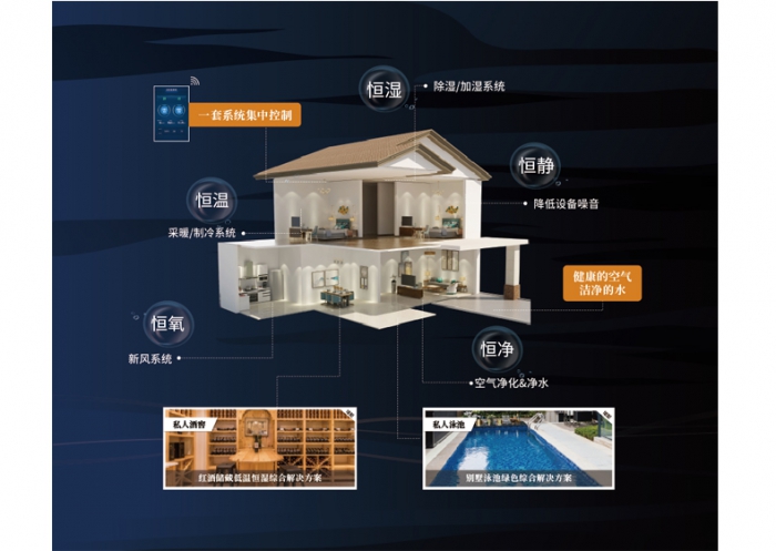 電極式加濕器，加濕量大加濕速度快