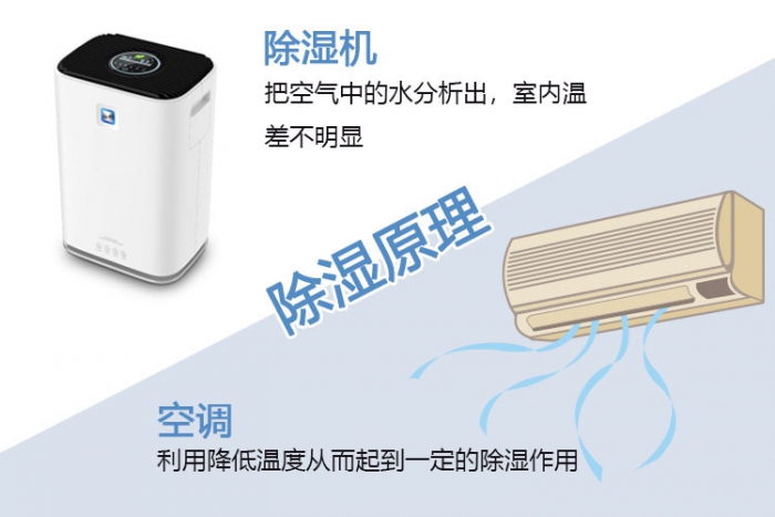 實驗室恒溫恒濕空調(diào)，精密控制實驗室溫濕度