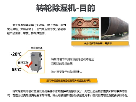 酒廠蒸汽去除機(jī)，釀酒車間去除蒸汽裝置