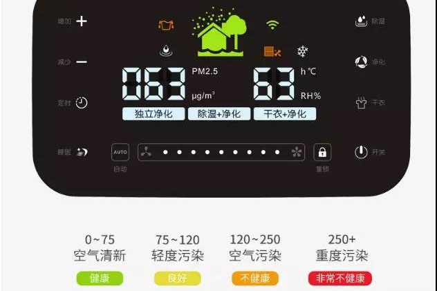 如何解決除濕機常見的三大問題？