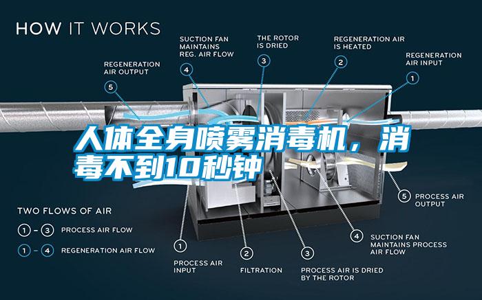 人體全身噴霧消毒機(jī)，消毒不到10秒鐘