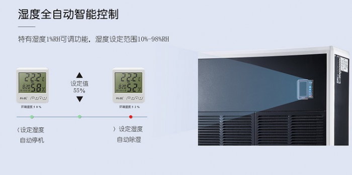 要選好除濕機，找正規(guī)除濕機廠家