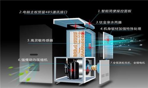入冬宣告失??？回暖可以，回南天……就不要了吧