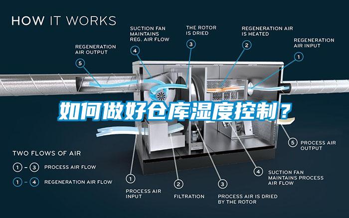 如何做好倉庫濕度控制？