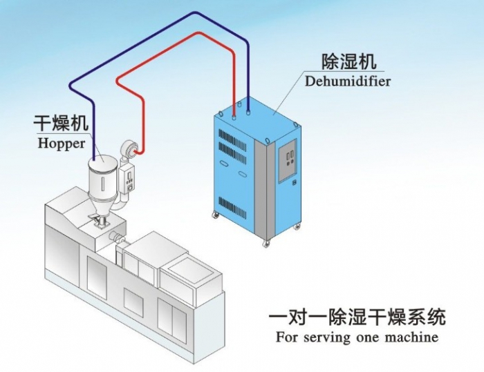 熔噴布噴霧加濕機(jī)，熔噴布機(jī)輔助噴霧裝置
