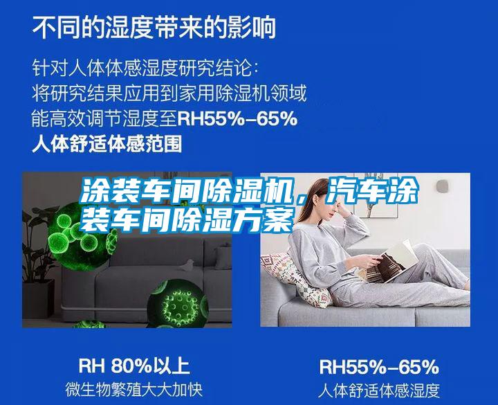 涂裝車間除濕機，汽車涂裝車間除濕方案