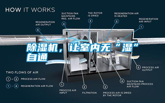 除濕機(jī)，讓室內(nèi)無“濕”自通