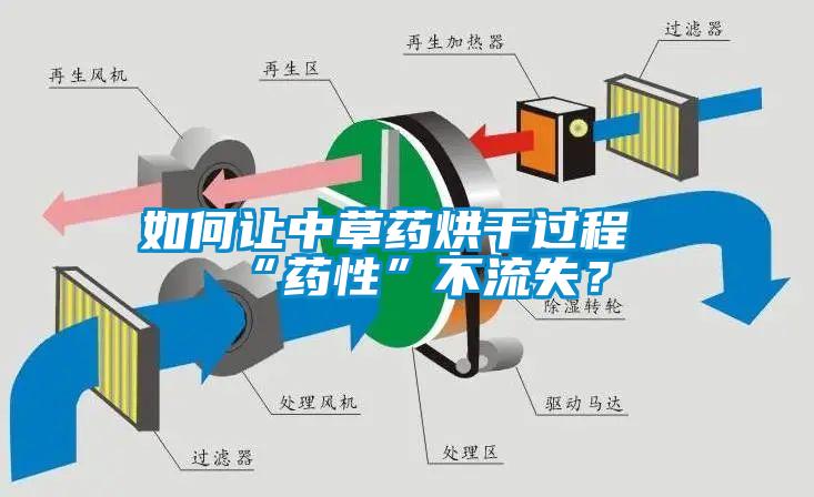 如何讓中草藥烘干過(guò)程“藥性”不流失？