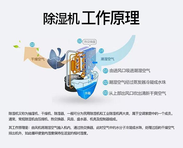 如何買(mǎi)到好的除濕機(jī)？找優(yōu)質(zhì)除濕機(jī)廠家