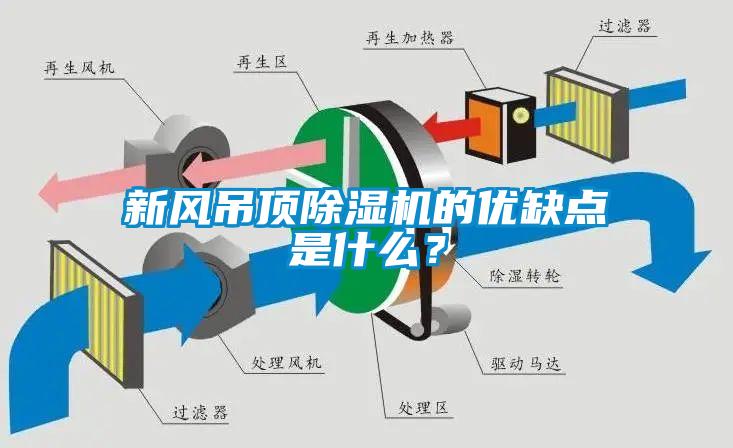新風(fēng)吊頂除濕機(jī)的優(yōu)缺點(diǎn)是什么？
