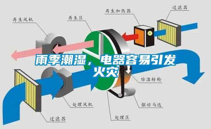 雨季潮濕，電器容易引發(fā)火災(zāi)