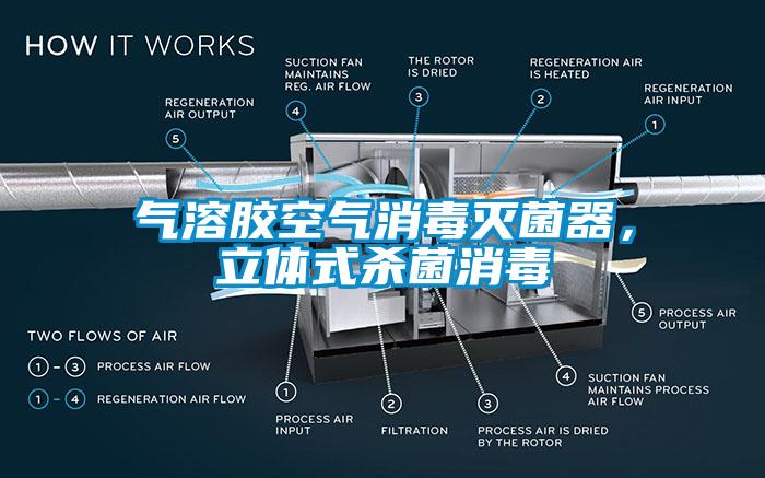 氣溶膠空氣消毒滅菌器，立體式殺菌消毒