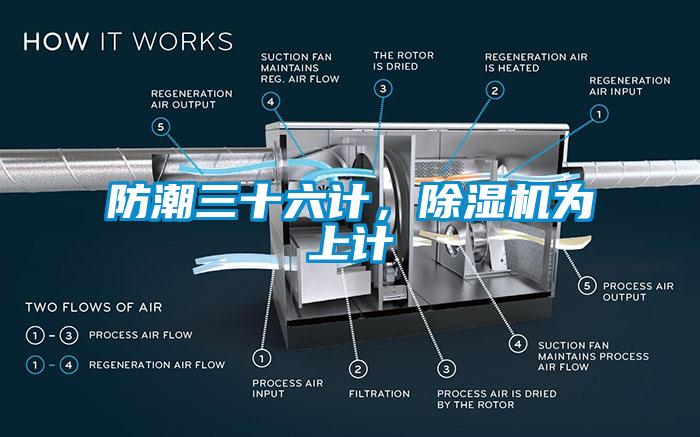 防潮三十六計(jì)，除濕機(jī)為上計(jì)