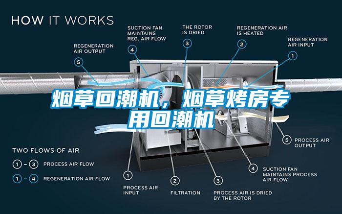 煙草回潮機，煙草烤房專用回潮機