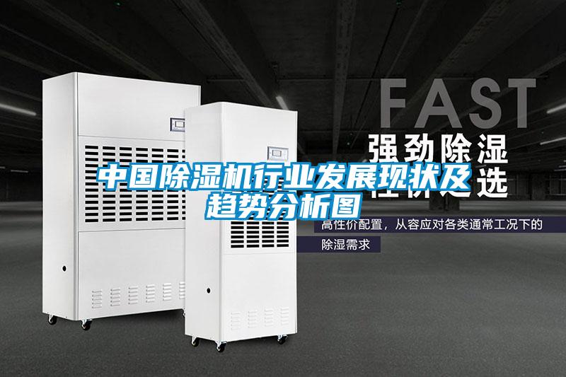 中國除濕機(jī)行業(yè)發(fā)展現(xiàn)狀及趨勢(shì)分析圖