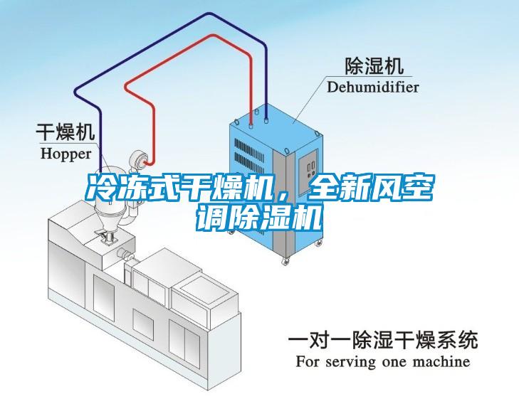 冷凍式干燥機(jī)，全新風(fēng)空調(diào)除濕機(jī)