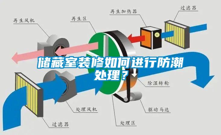 儲藏室裝修如何進(jìn)行防潮處理？
