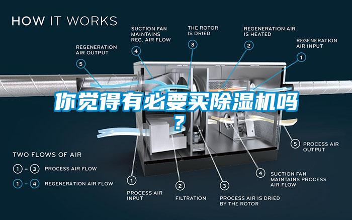 你覺得有必要買除濕機嗎？