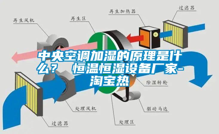 中央空調(diào)加濕的原理是什么？ 恒溫恒濕設(shè)備廠家-淘寶熱