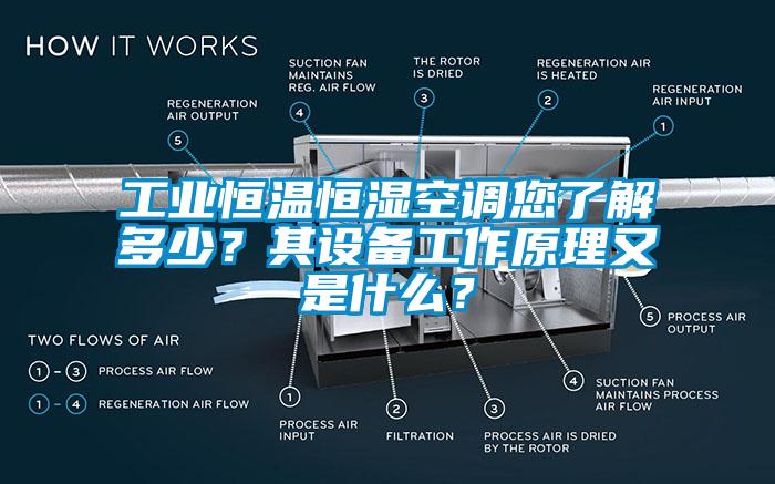 工業(yè)恒溫恒濕空調(diào)您了解多少？其設(shè)備工作原理又是什么？