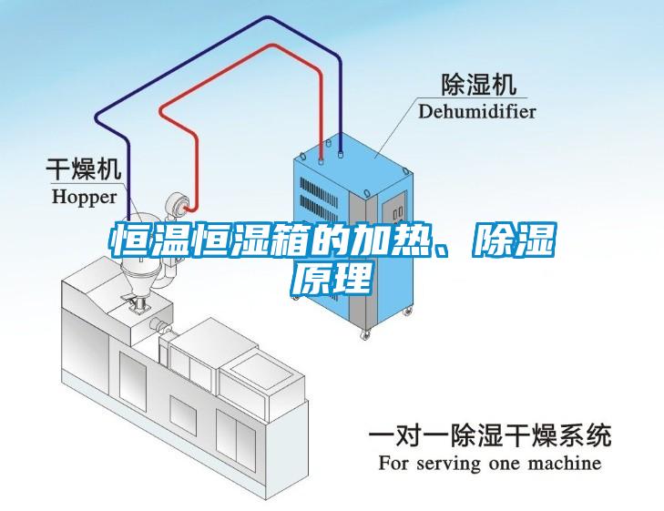 恒溫恒濕箱的加熱、除濕原理
