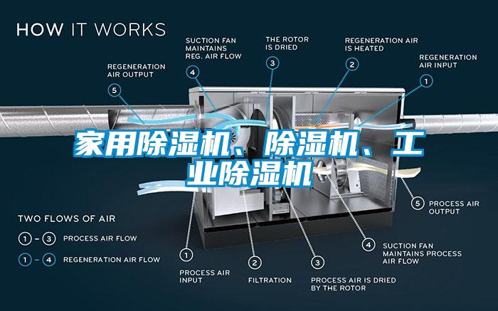 家用除濕機(jī)、除濕機(jī)、工業(yè)除濕機(jī)