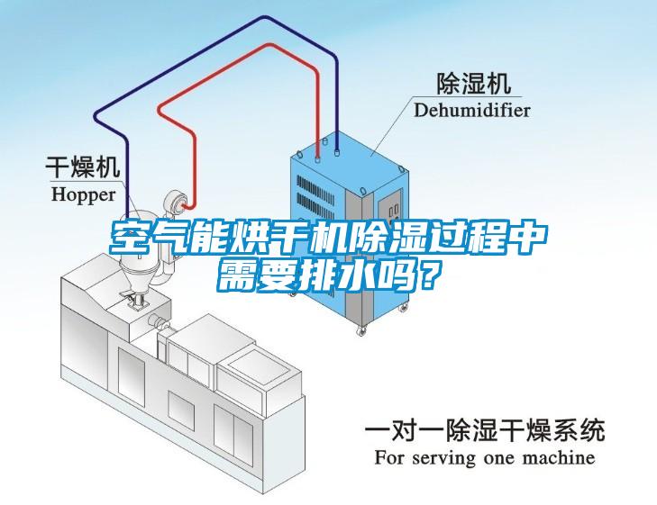 空氣能烘干機(jī)除濕過(guò)程中需要排水嗎？