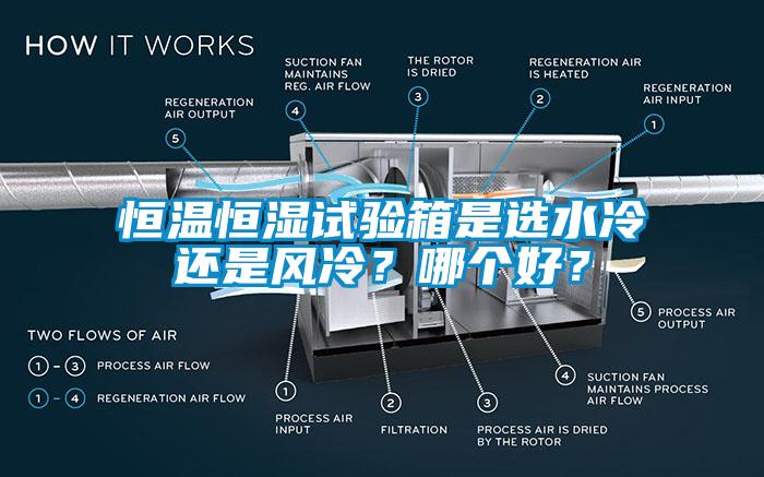 恒溫恒濕試驗(yàn)箱是選水冷還是風(fēng)冷？哪個(gè)好？