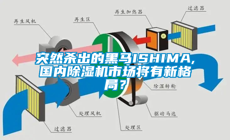 突然殺出的黑馬ISHIMA,國內(nèi)除濕機市場將有新格局？