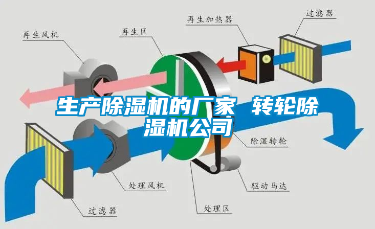 生產(chǎn)除濕機(jī)的廠(chǎng)家 轉(zhuǎn)輪除濕機(jī)公司