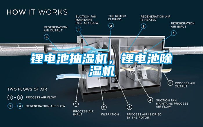 鋰電池抽濕機(jī)，鋰電池除濕機(jī)