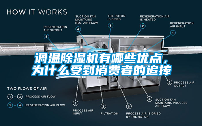 調溫除濕機有哪些優(yōu)點，為什么受到消費者的追捧