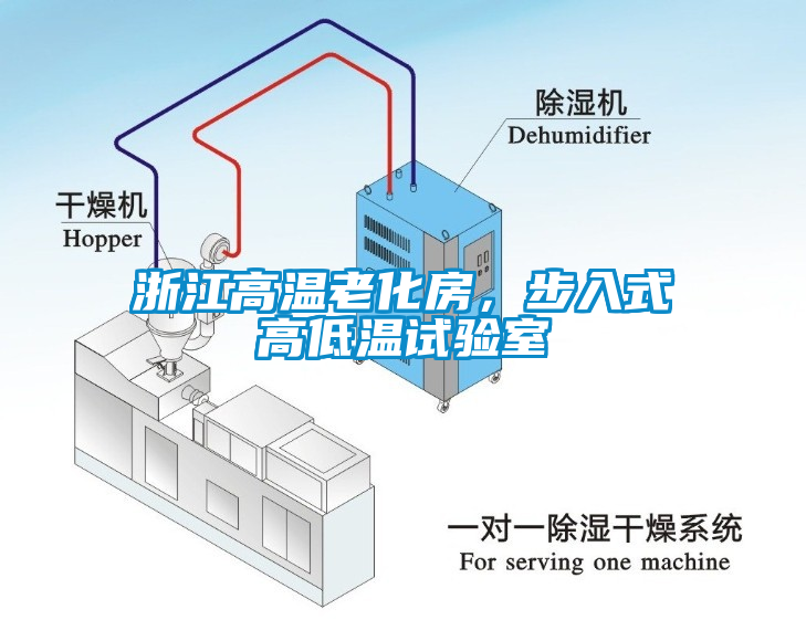浙江高溫老化房，步入式高低溫試驗(yàn)室