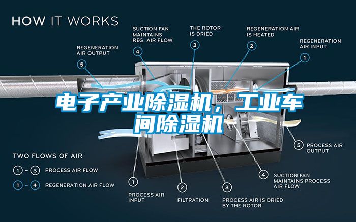 電子產(chǎn)業(yè)除濕機(jī)，工業(yè)車(chē)間除濕機(jī)