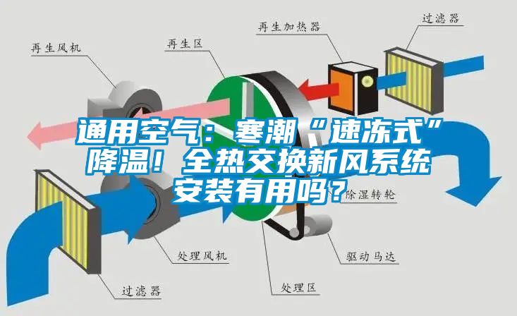 通用空氣：寒潮“速凍式”降溫！全熱交換新風(fēng)系統(tǒng)安裝有用嗎？