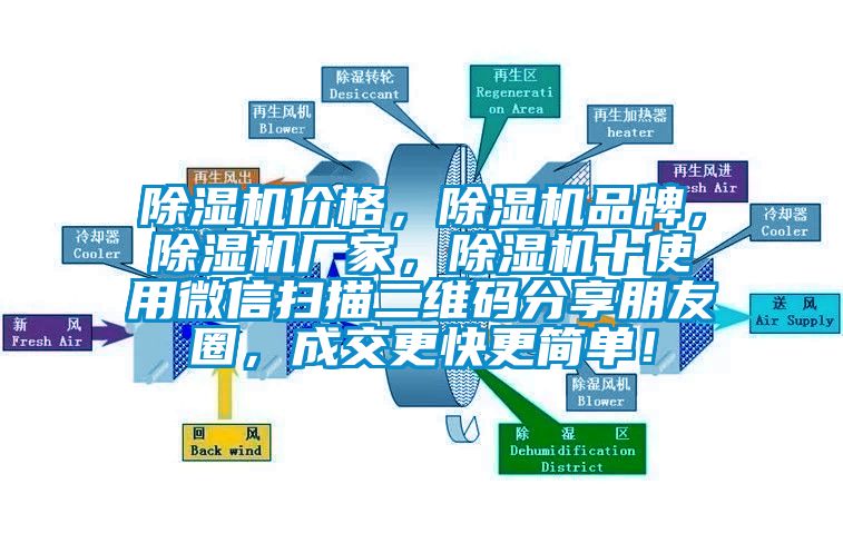 除濕機價格，除濕機品牌，除濕機廠家，除濕機十使用微信掃描二維碼分享朋友圈，成交更快更簡單！