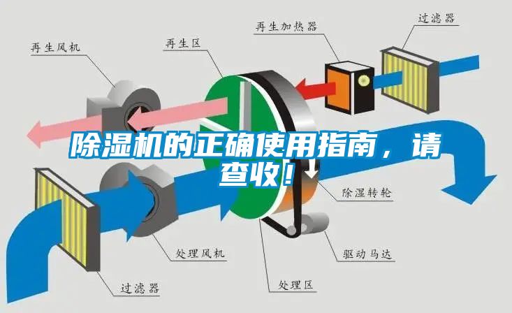 除濕機的正確使用指南，請查收！