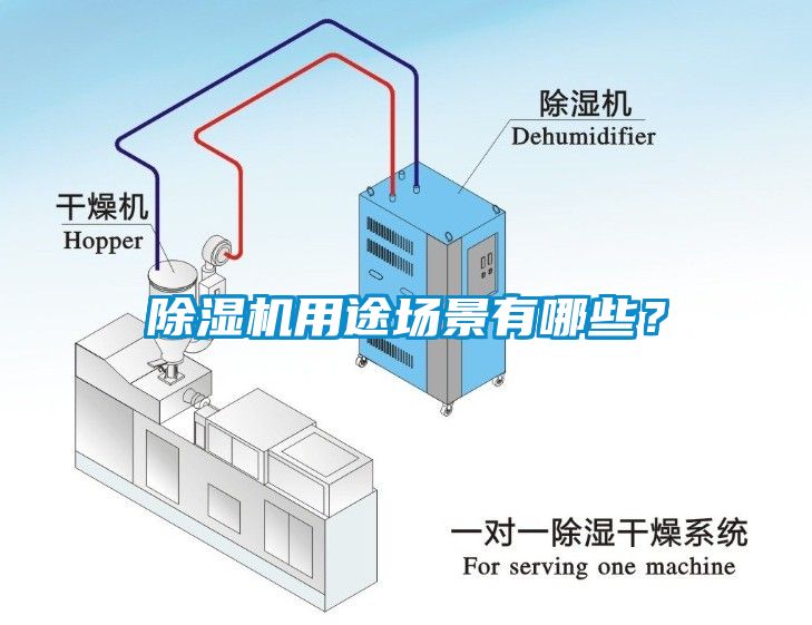 除濕機(jī)用途場(chǎng)景有哪些？