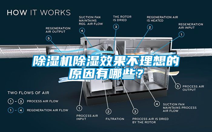 除濕機(jī)除濕效果不理想的原因有哪些？