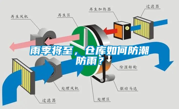 雨季將至，倉(cāng)庫(kù)如何防潮防雨？