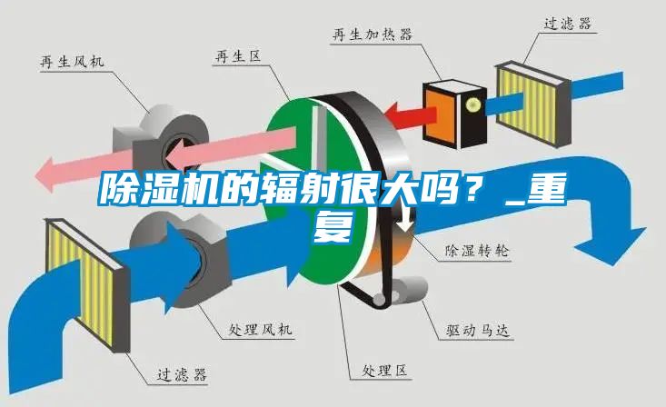 除濕機(jī)的輻射很大嗎？_重復(fù)