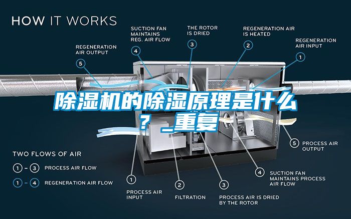 除濕機(jī)的除濕原理是什么？_重復(fù)