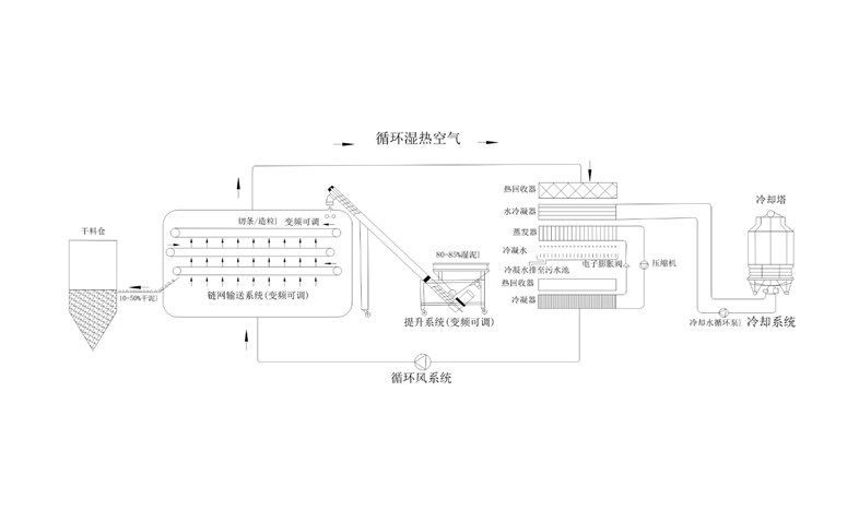 年省成本超200萬？電鍍污泥烘干機(jī)應(yīng)用案例及效益