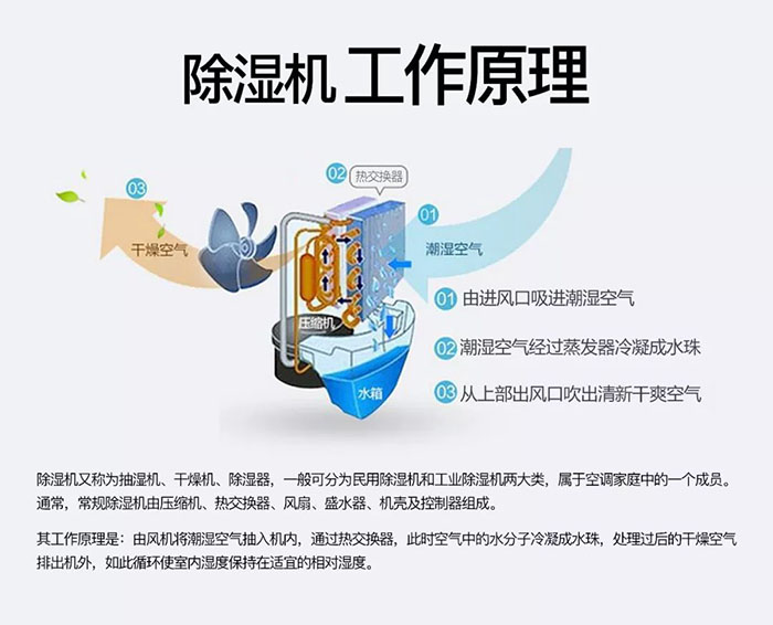 廠房抽濕機哪個好？工業(yè)廠房除濕機哪家好？